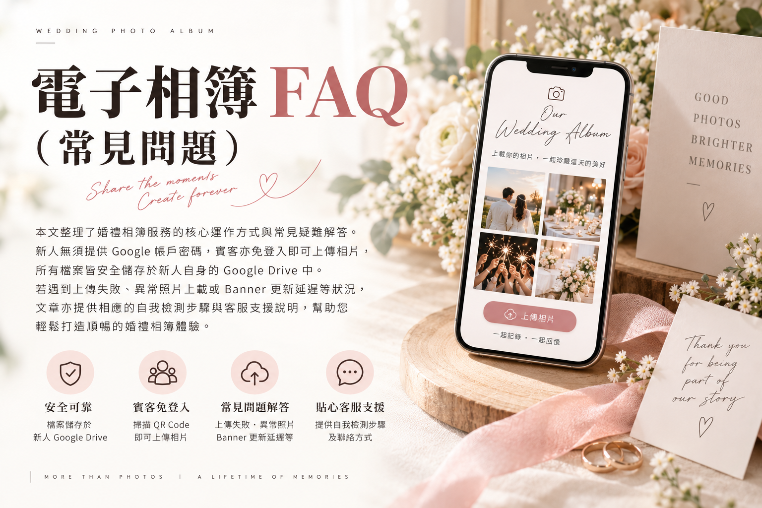 電子相簿FAQ
